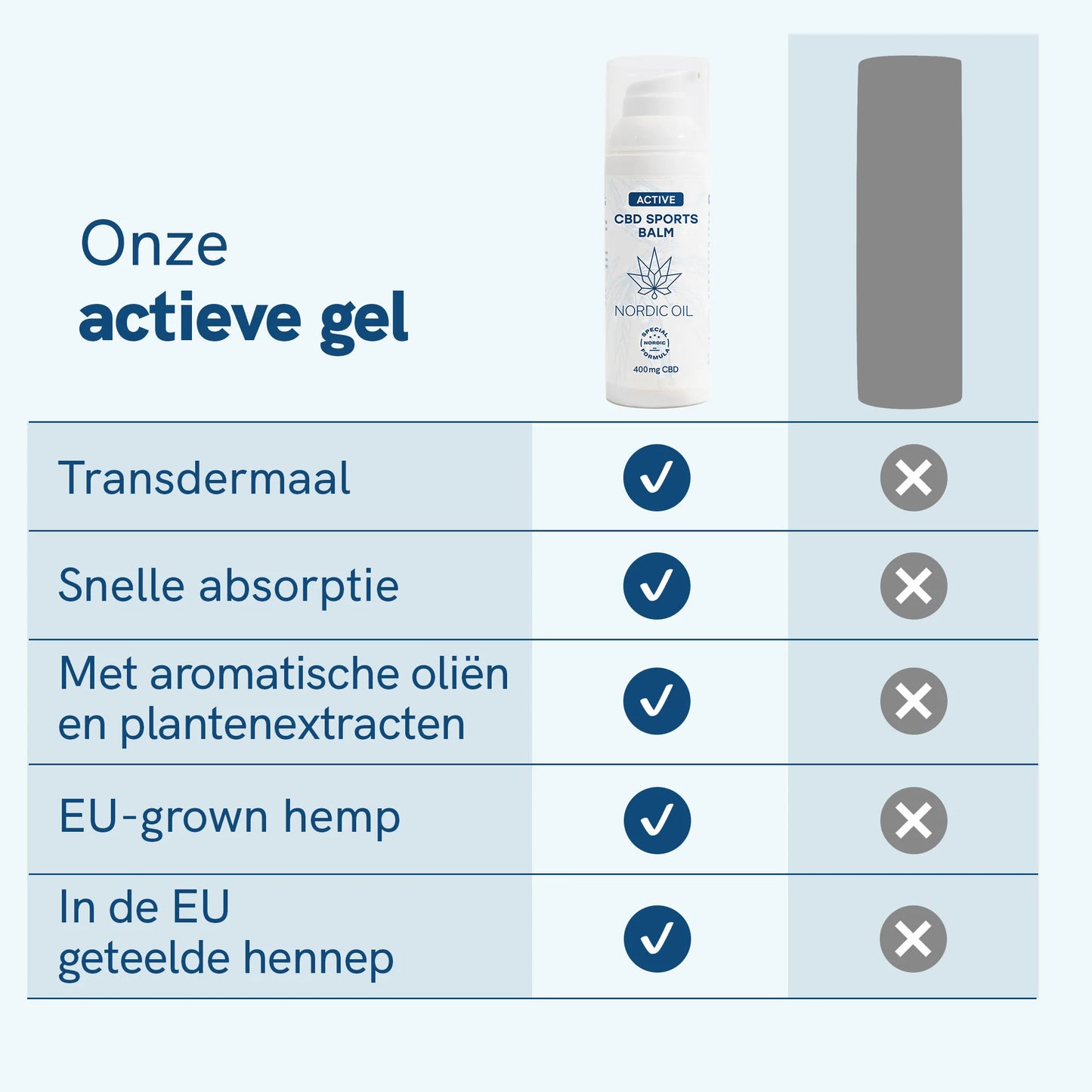 3voor2 CBD gel