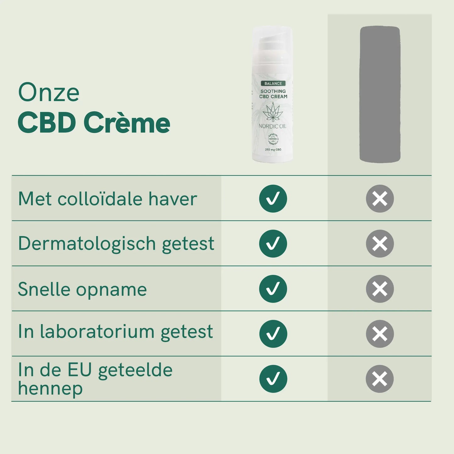 CBD Crème