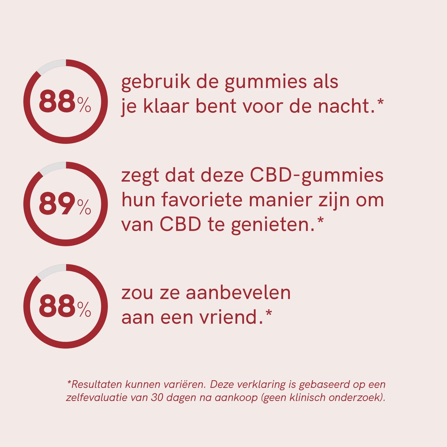 3voor2: CBD Gummies (900mg) Aardbei