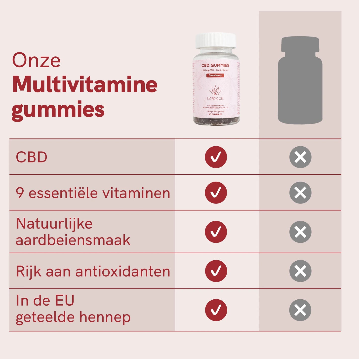 3voor2: CBD Gummies (900mg) Aardbei