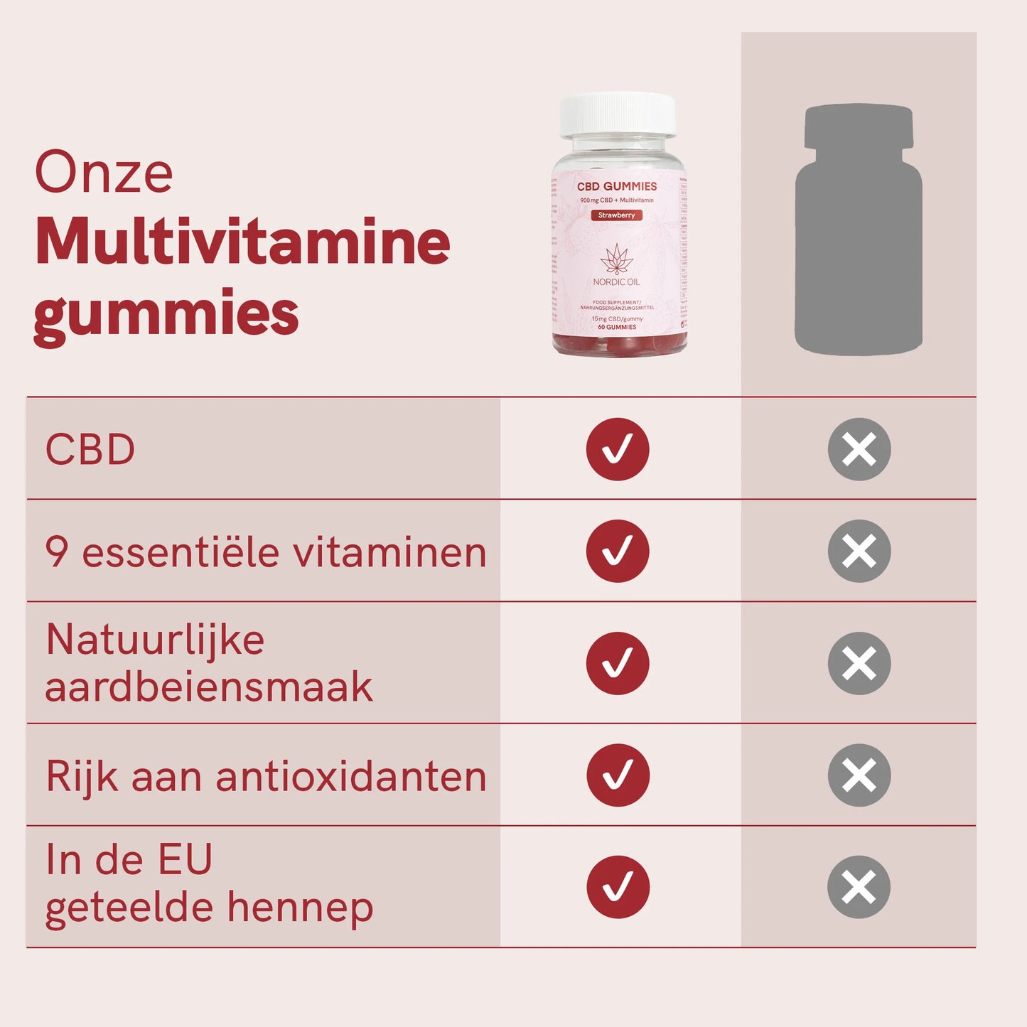CBD Gummies (900mg) Aardbei