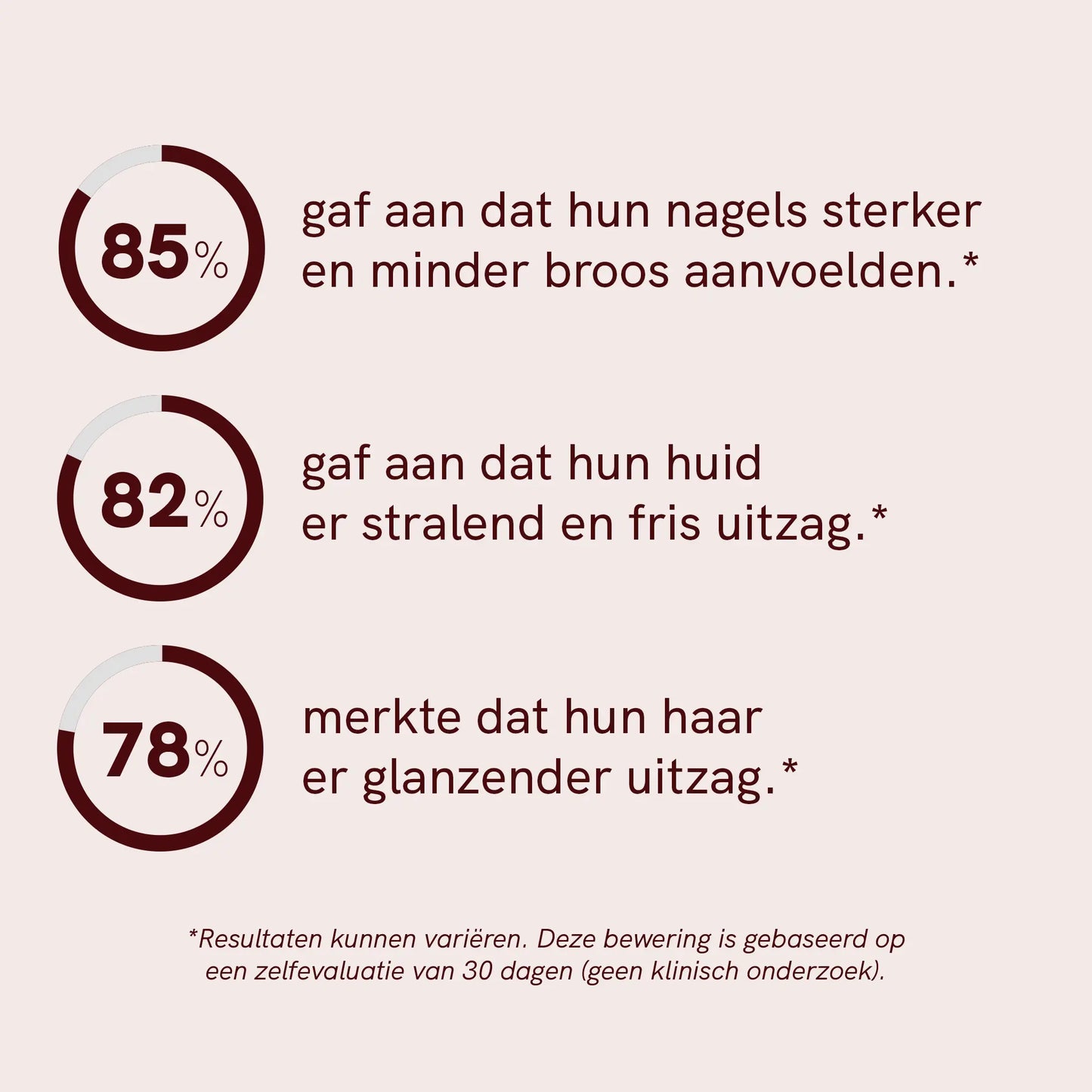 Huid, haar en nagels Gummies