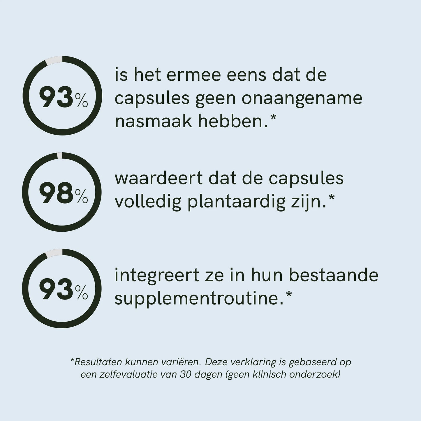 3voor2: Omega 3 Capsules