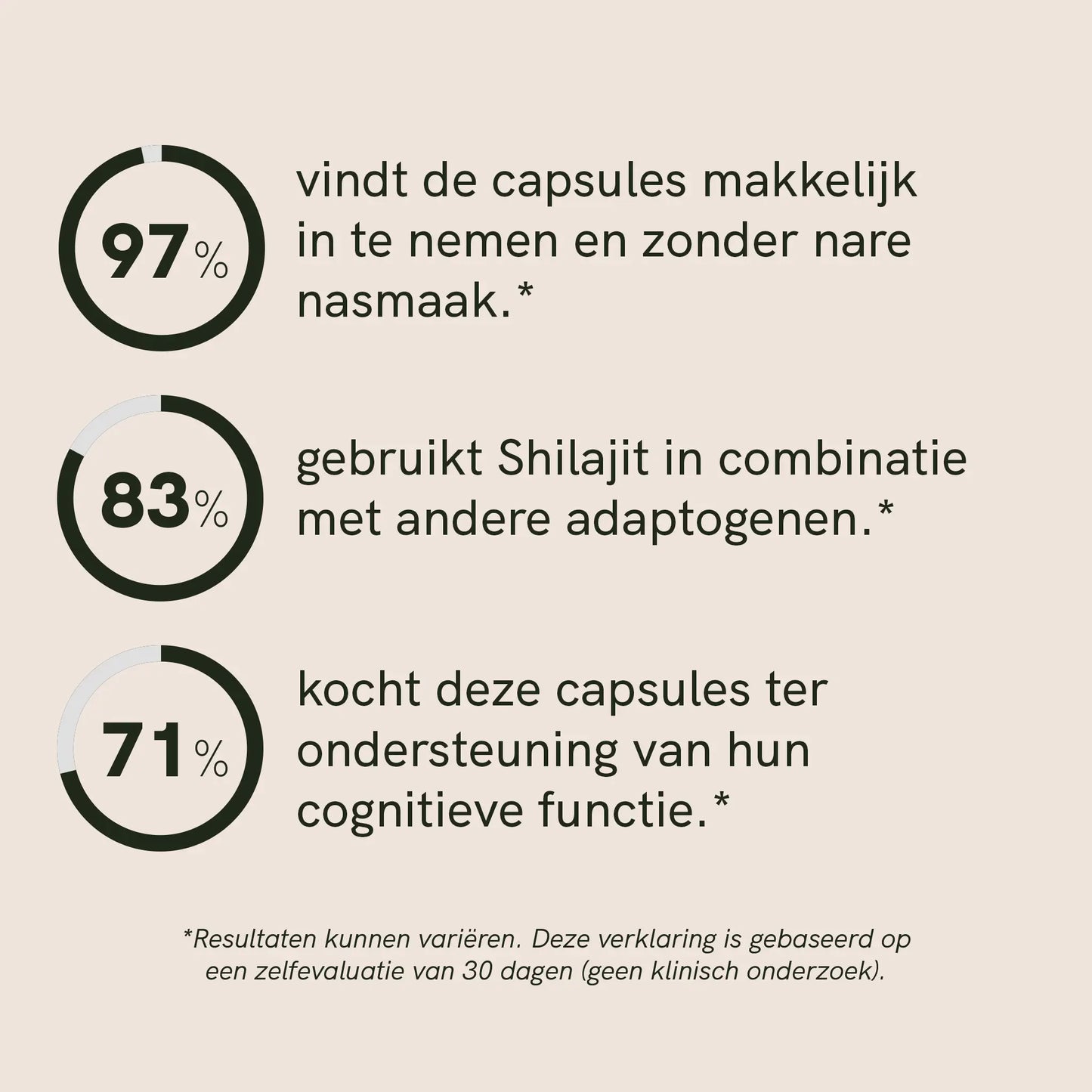 3voor2: Shilajit Capsules