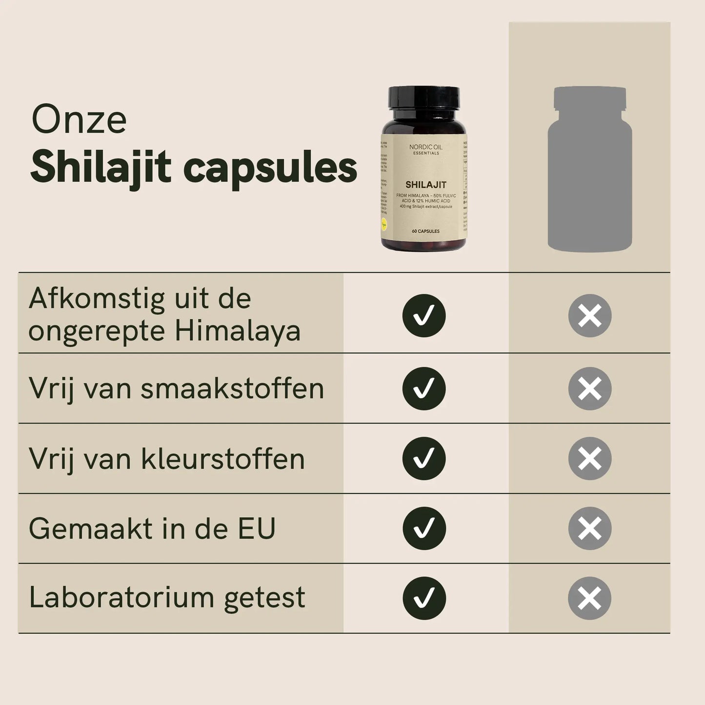 3voor2: Shilajit Capsules