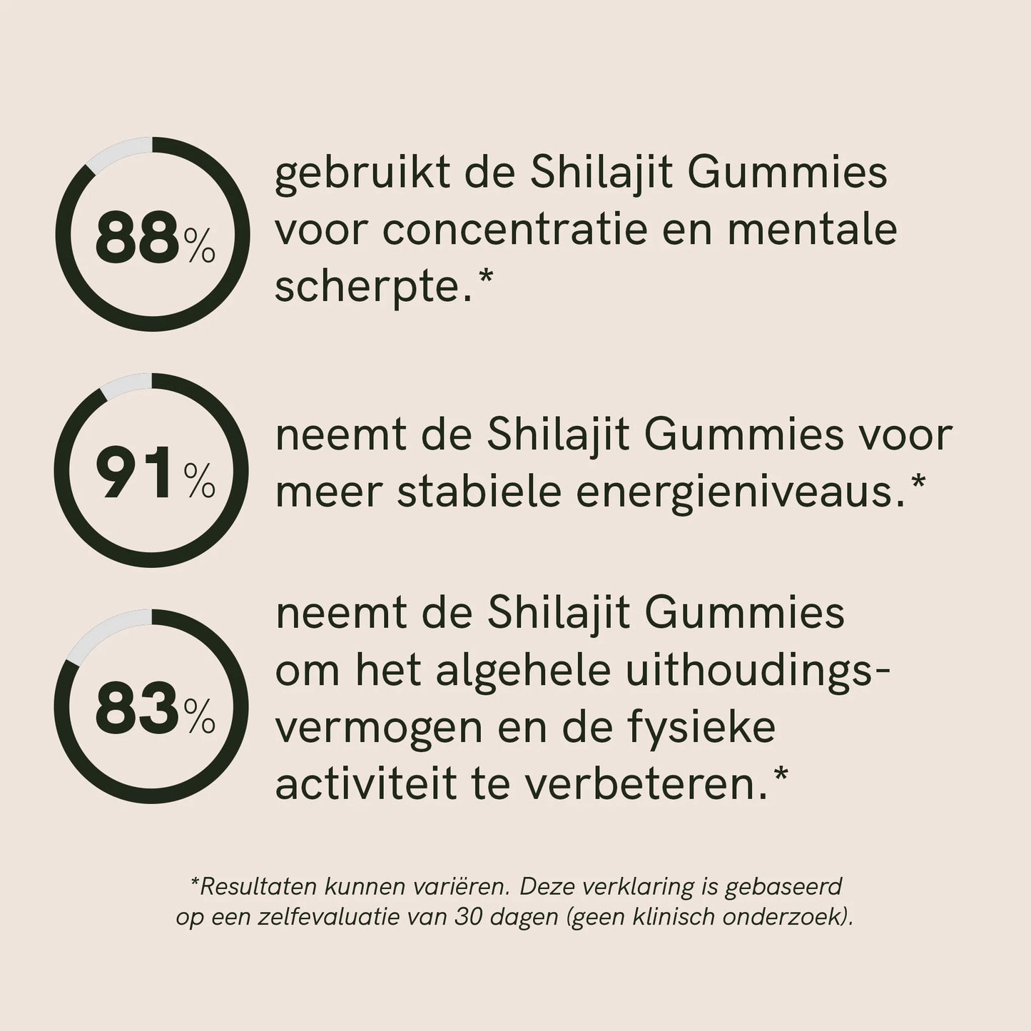 Shilajit Gummies
