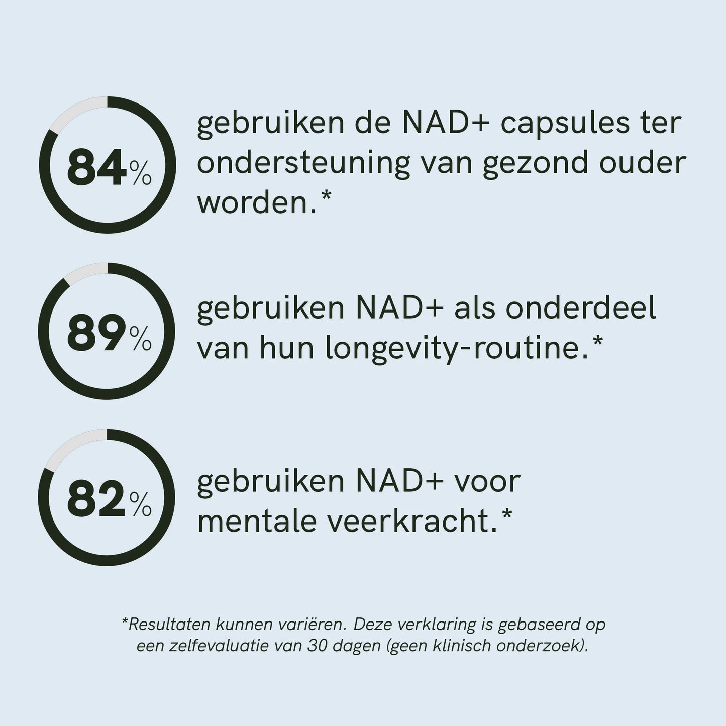 NAD+ capsules