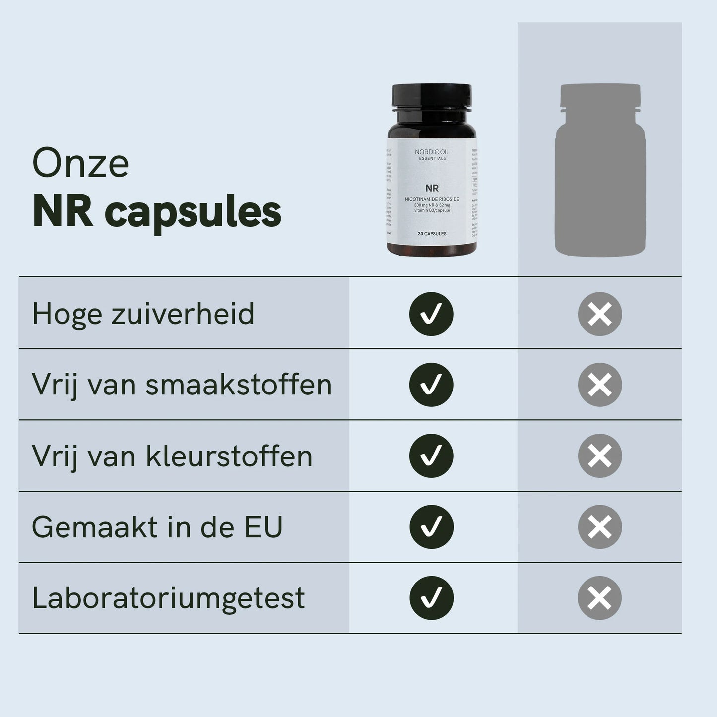 Nicotinamide Riboside (NR) Capsules