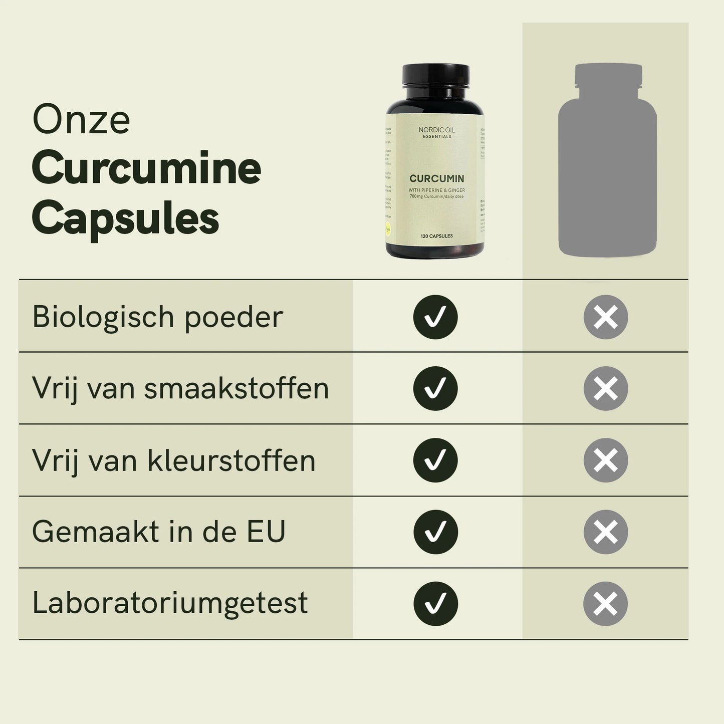 Curcumine-capsules