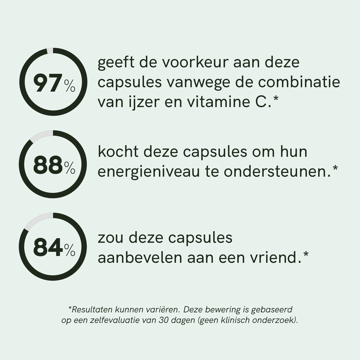 Ijzer- en Vitamine C Capsules