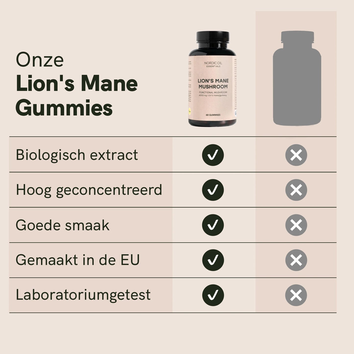Lion's Mane Gummies