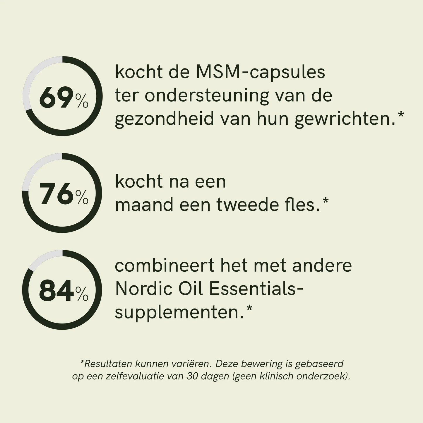 Moringa-poeder capsules