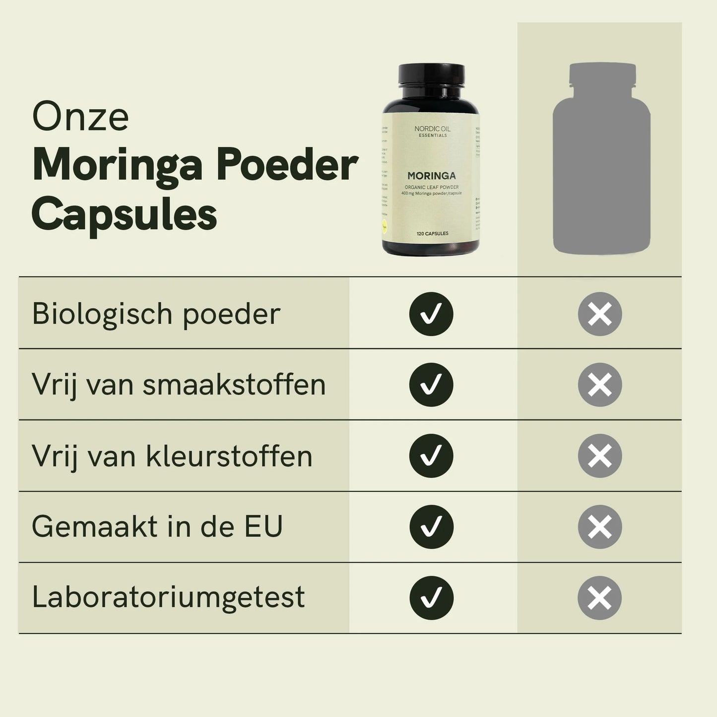 Moringa-poeder capsules