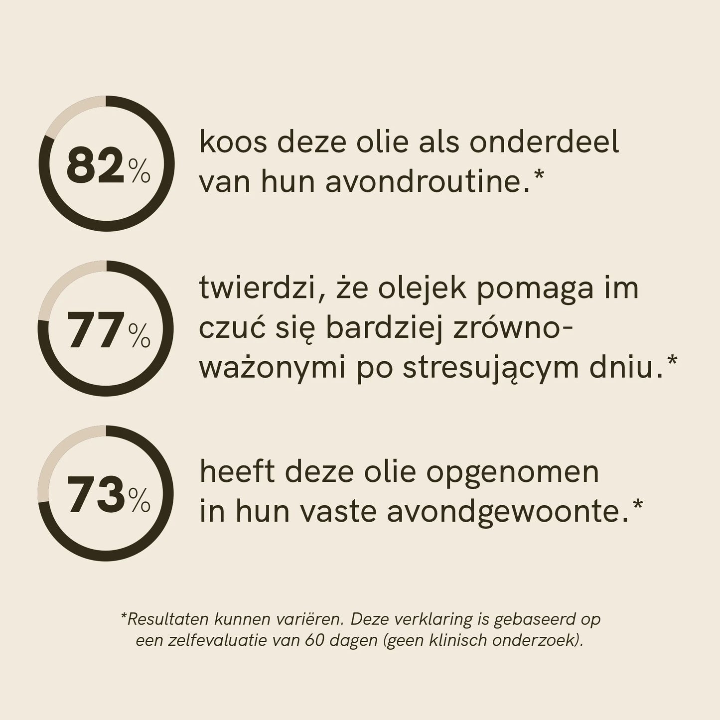 3voor2: CBN Olie (5%)