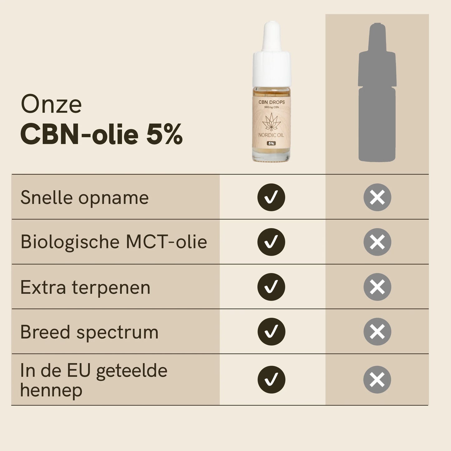 3voor2: CBN Olie (5%)