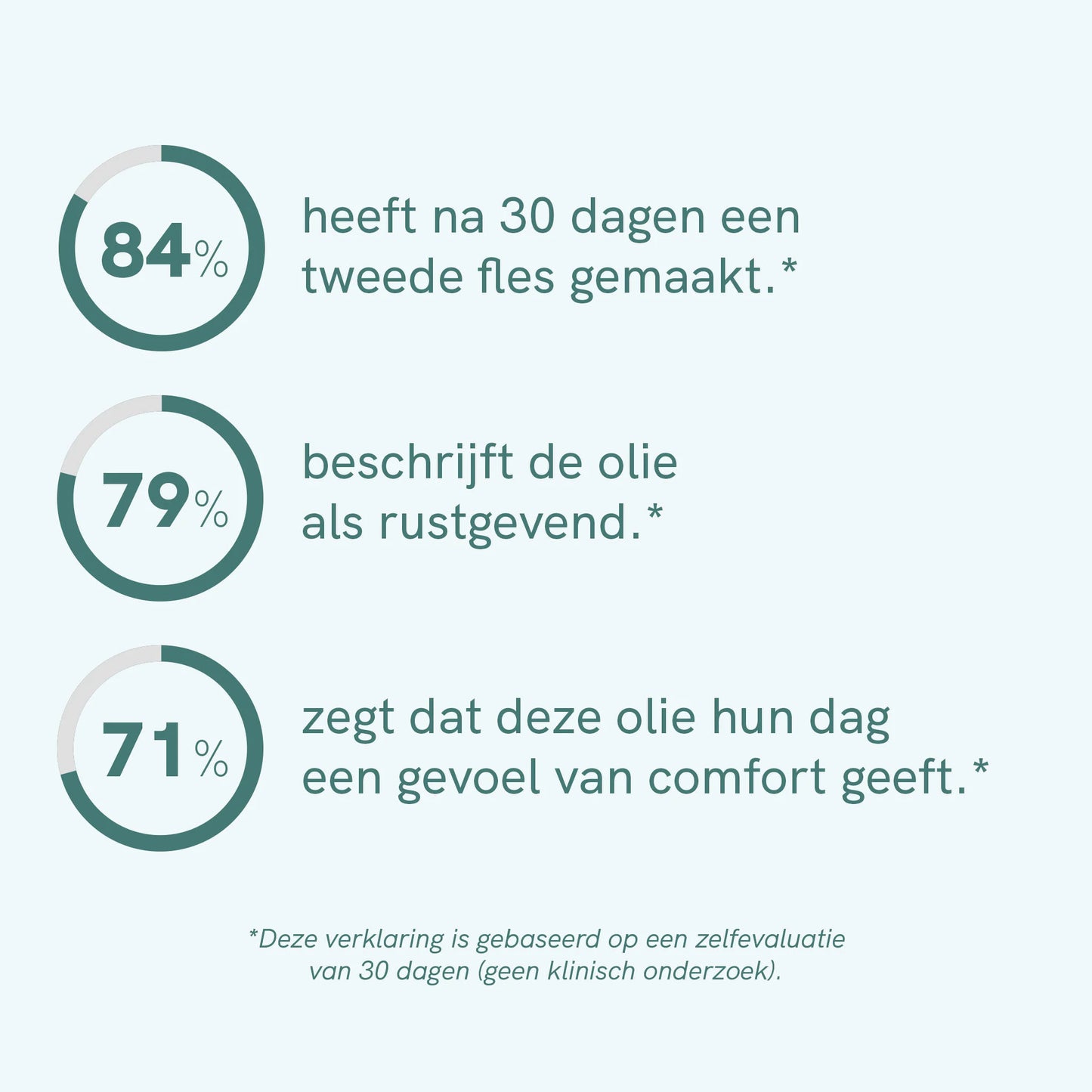 CBD olie (5%) CLASSIC