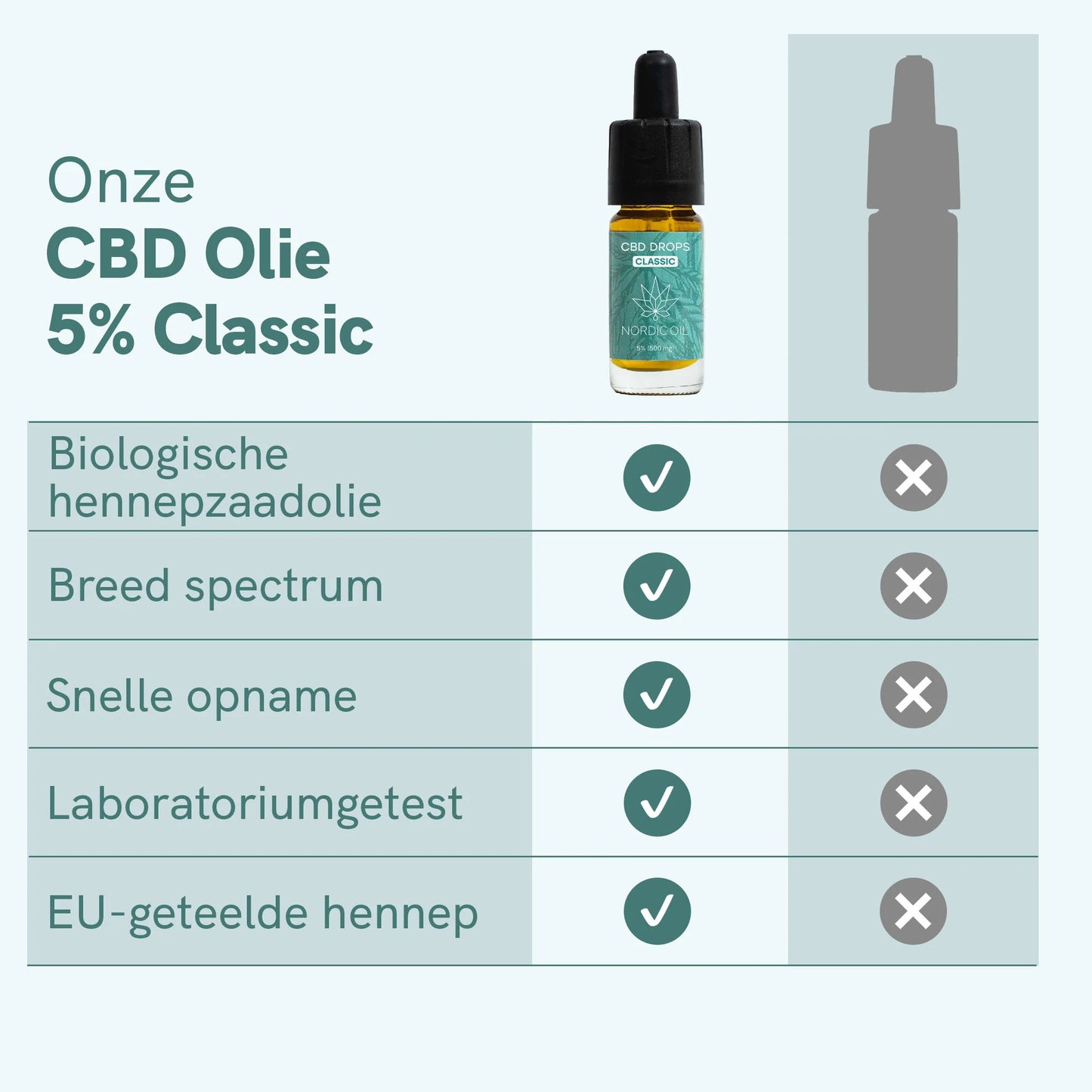 CBD olie (5%) CLASSIC
