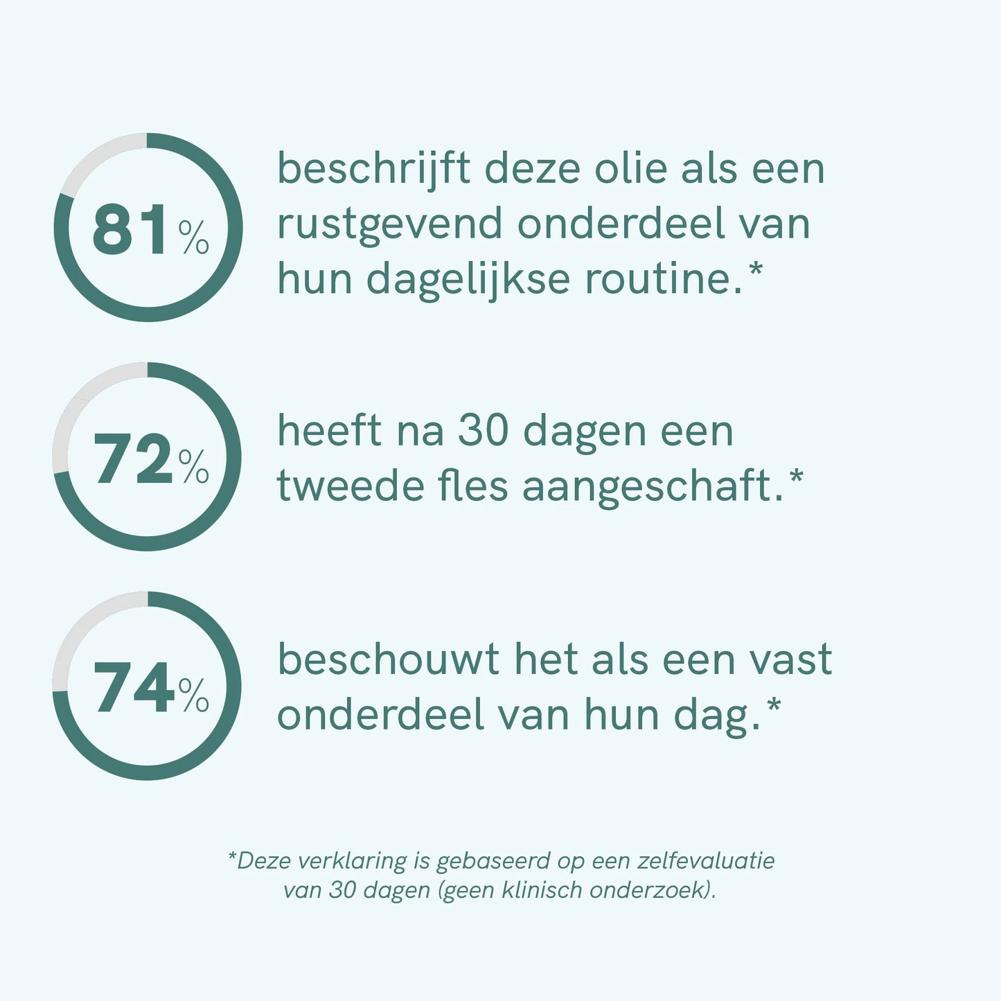 CBD olie (15%) CLASSIC