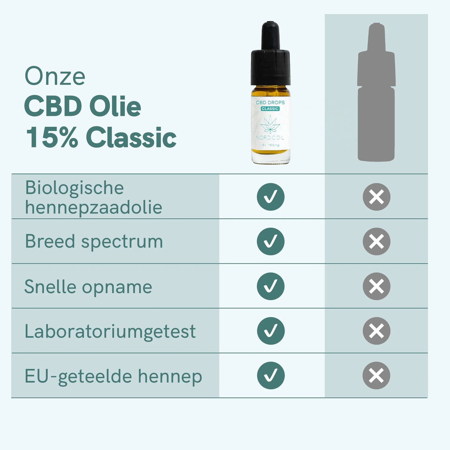 CBD olie (15%) CLASSIC