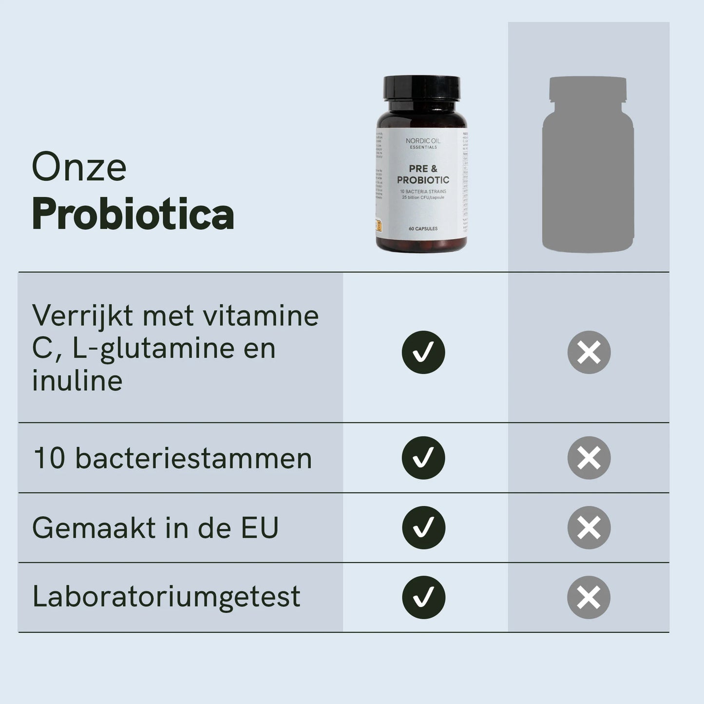 Probiotica