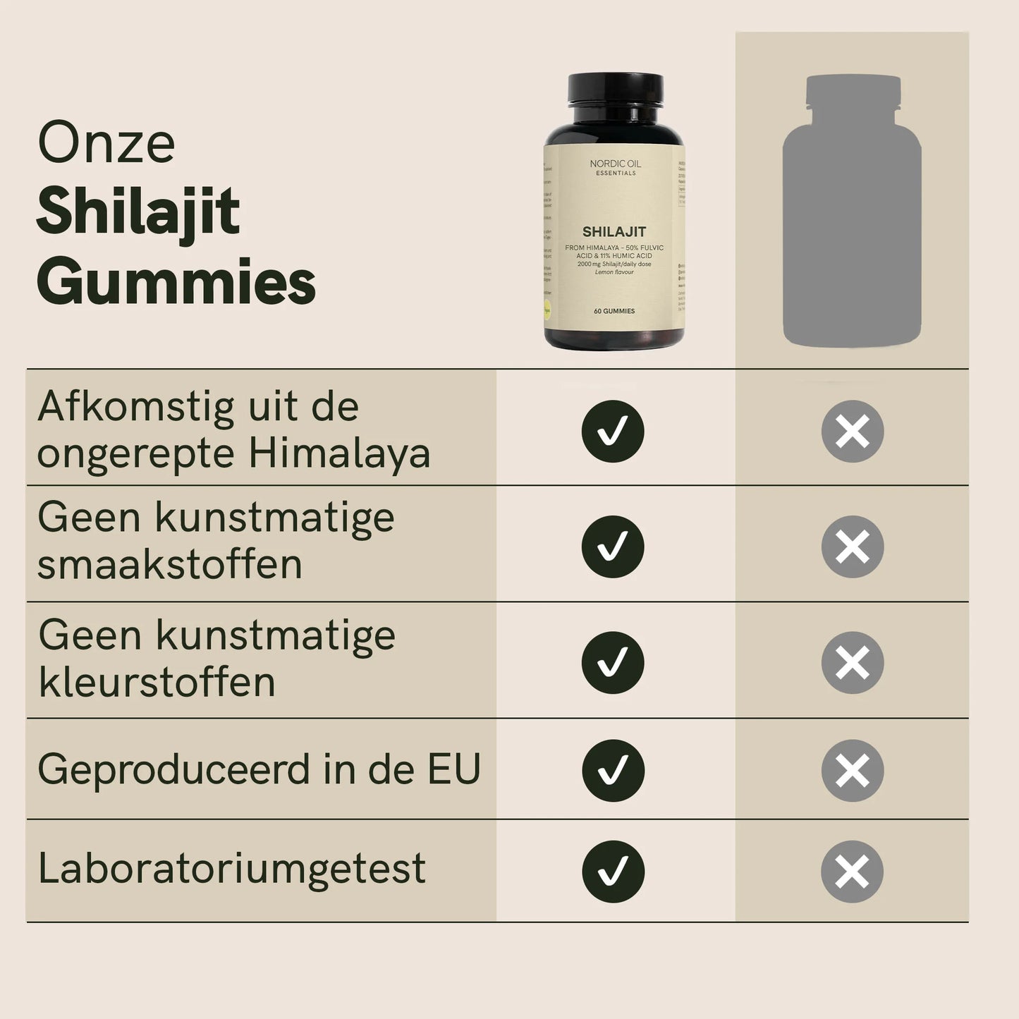Shilajit Gummies