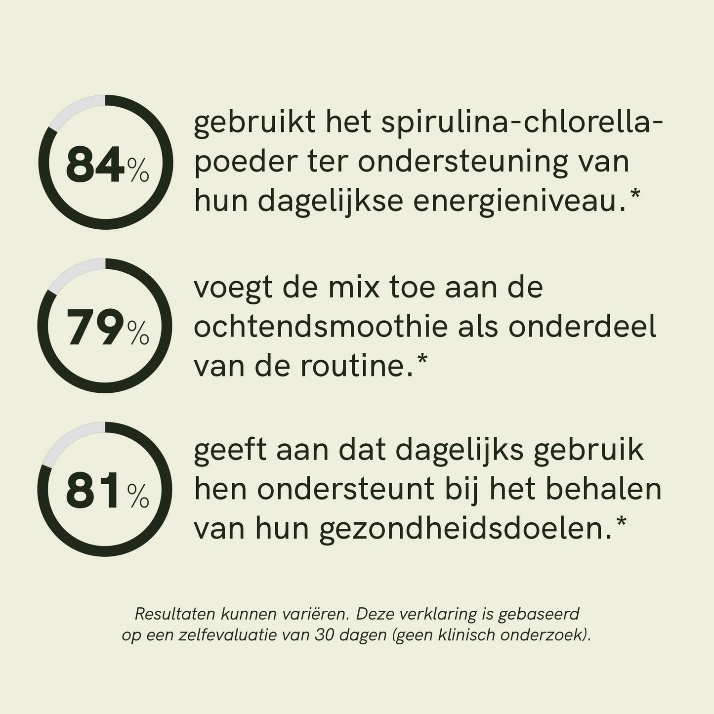 Spirulina-Chlorella-poeder