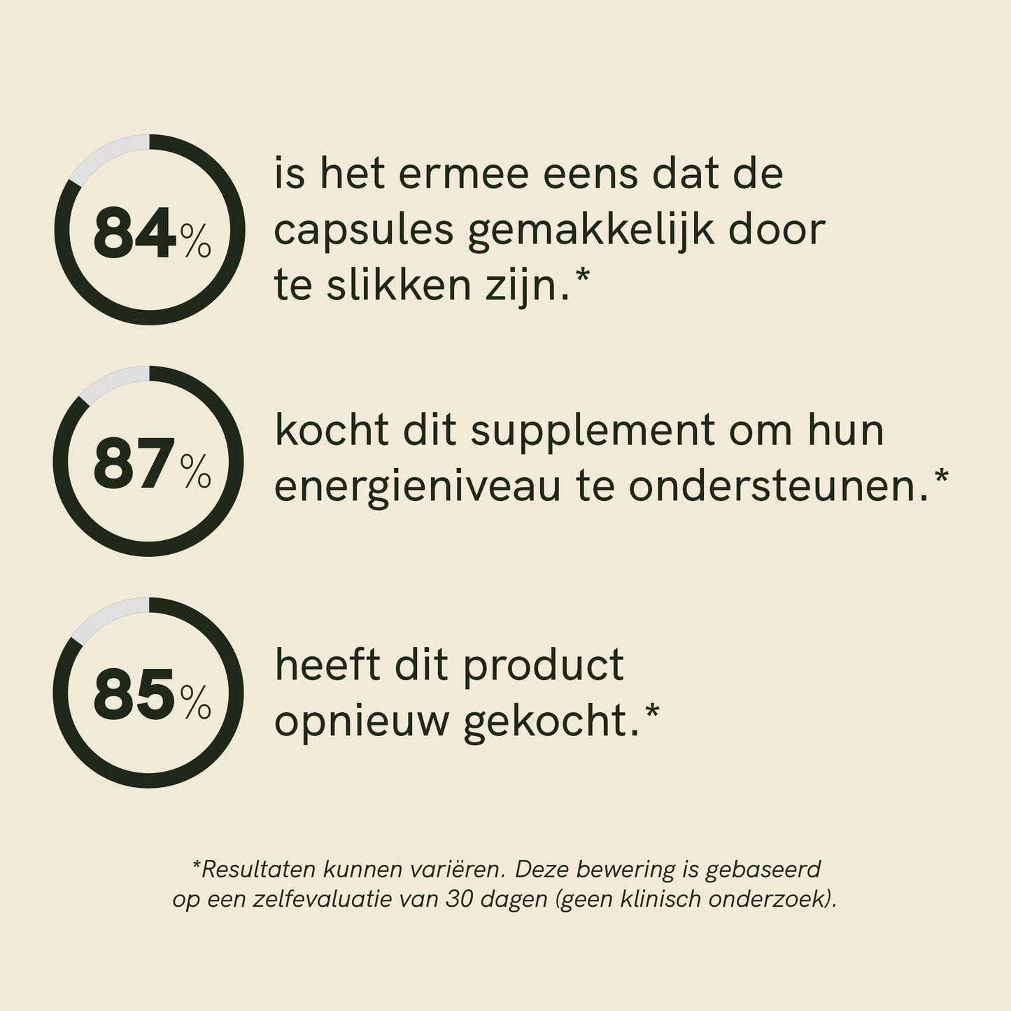 Vitamine D3 Capsules