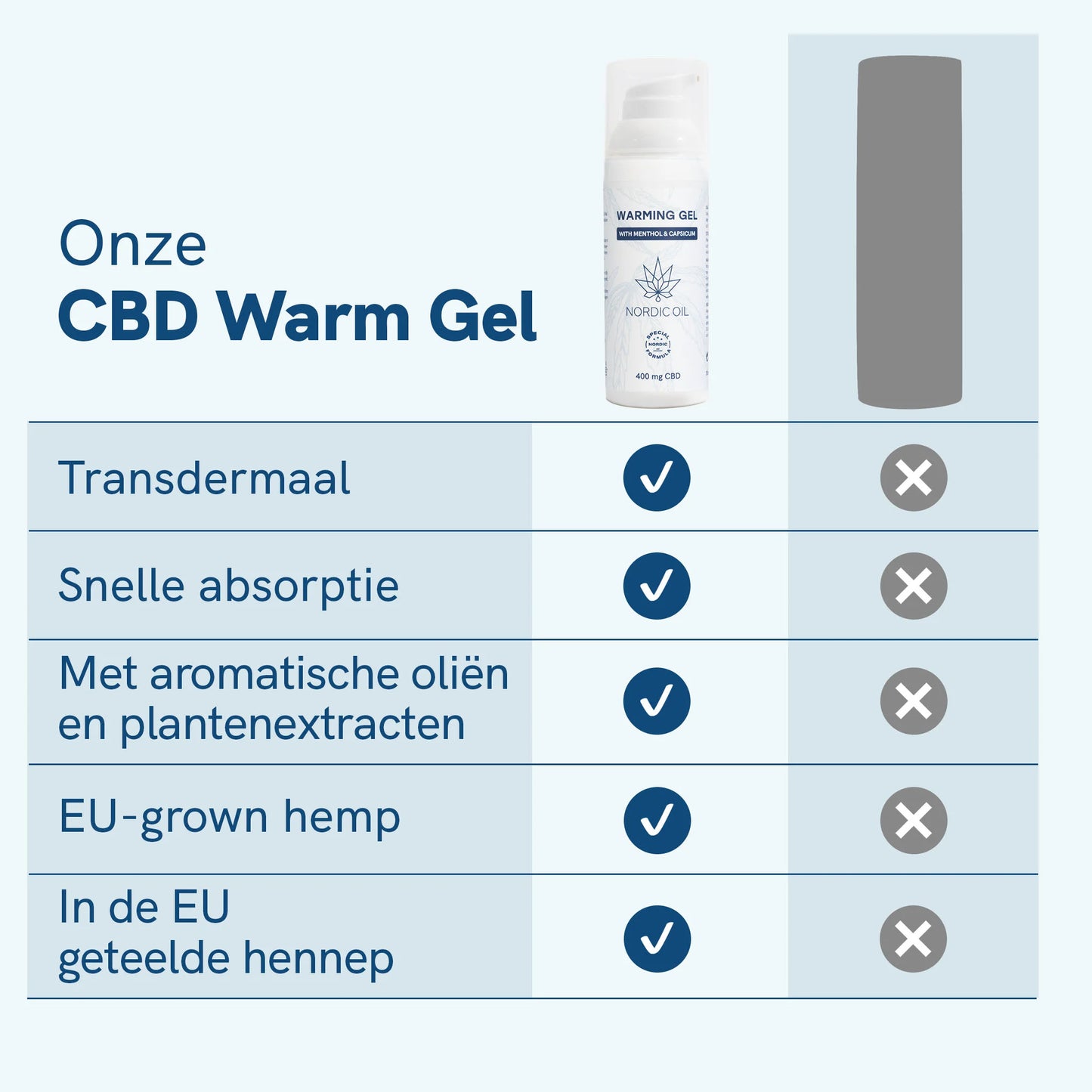 CBD Warmtebalsem